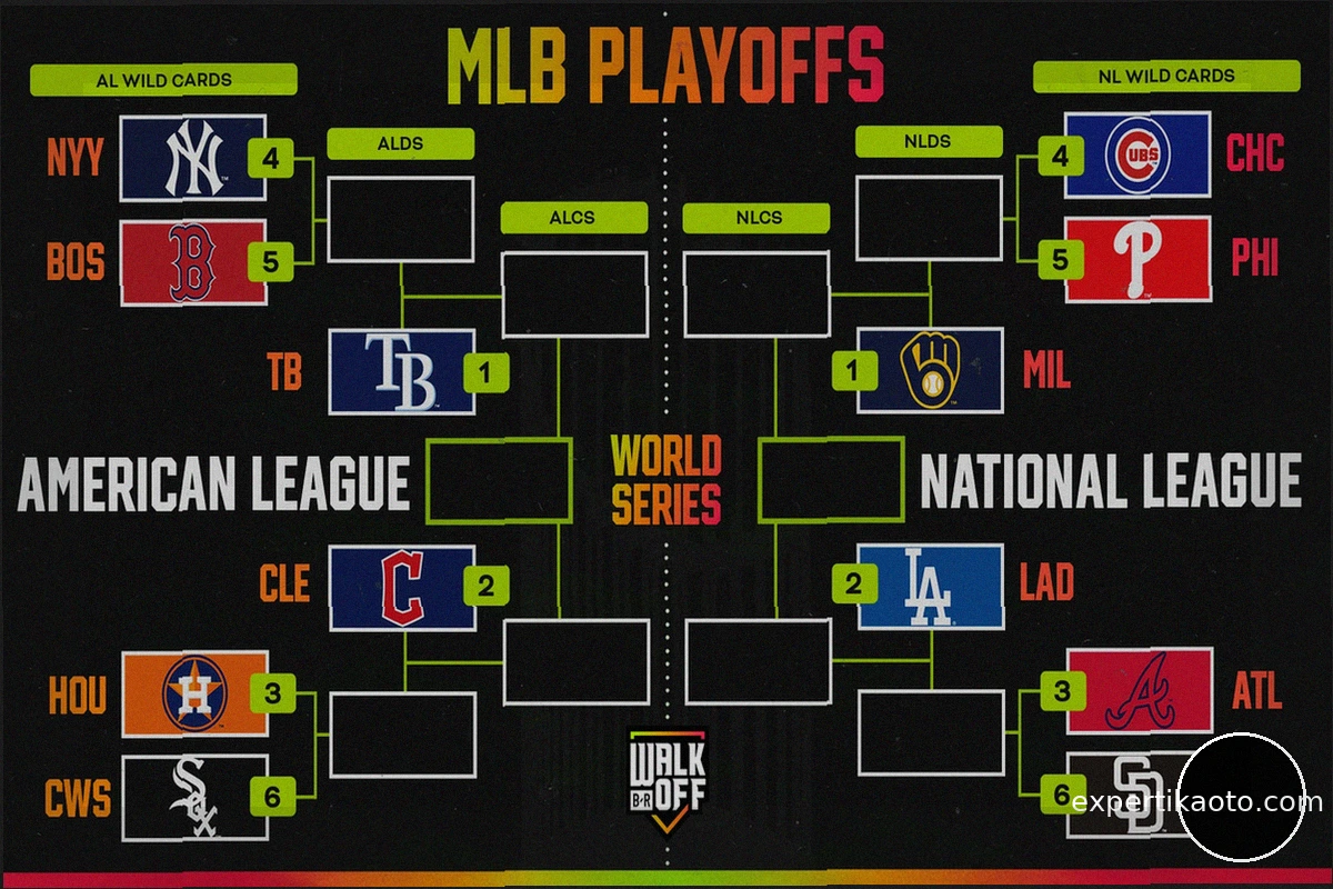 Действующая картина плей-офф MLB 2026: Доджерс выиграли титул NL West