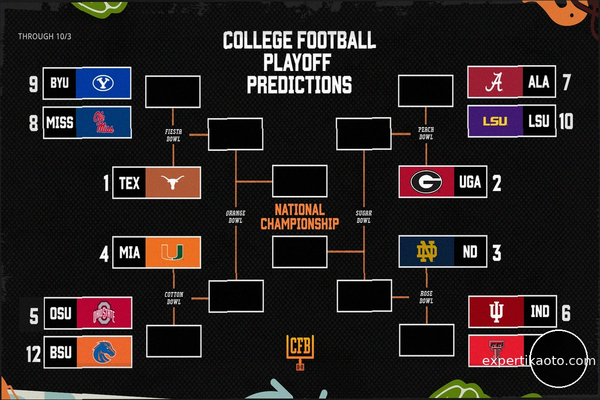 CFB Playoff: Рейтинги и прогнозы после 5-й недели сезона 2026-27