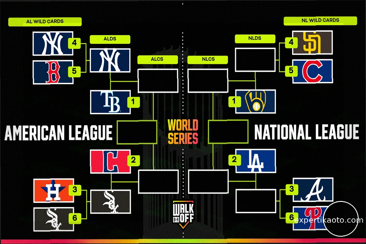 Обновленный плей-офф MLB 2026: Янки против Рейс – прогнозы и превью ALDS